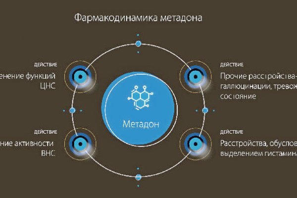 Кракен маркетплейс купить порошок